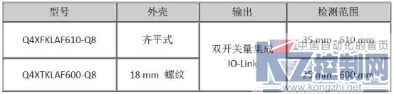 Q4X 激光传感器发布长距离型号429.png
